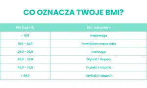 Od jakiego BMI jest nadwaga i jakie mogą być jej konsekwencje?