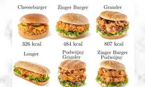 Ile kcal ma Grander KFC? Zaskakujące wartości kaloryczne!