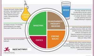Zdrowe Odżywianie: 10 Prostych Przepisów dla Lepszego Samopoczucia