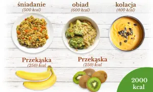 Ile kalorii powinien mieć obiad, aby schudnąć i czuć się dobrze?