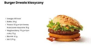 Ile kalorii ma Burger Drwala? Zaskakujące wartości odżywcze!