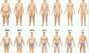 Ile kalorii ma 1 kg tłuszczu? Odkryj prawdę o odchudzaniu