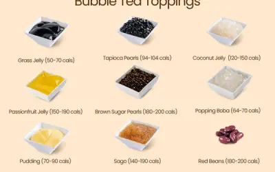 Ile kalorii ma bubble tea? Zaskakujące różnice w kaloryczności