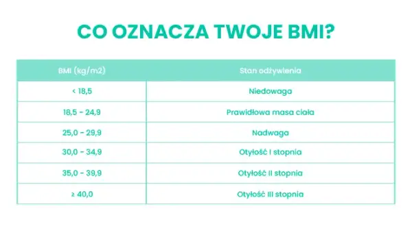 Od jakiego BMI jest nadwaga i jakie mogą być jej konsekwencje?