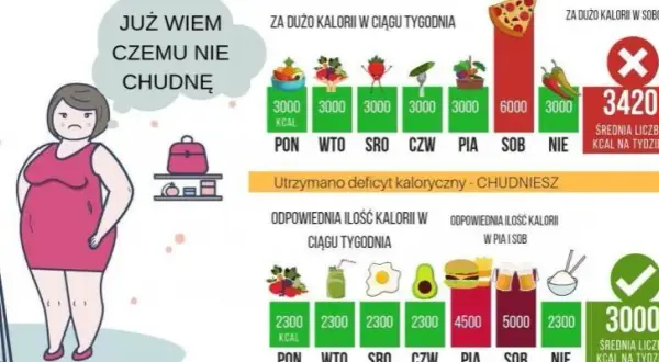 Ile kcal ma kg? Prawda o kaloryczności masy ciała człowieka