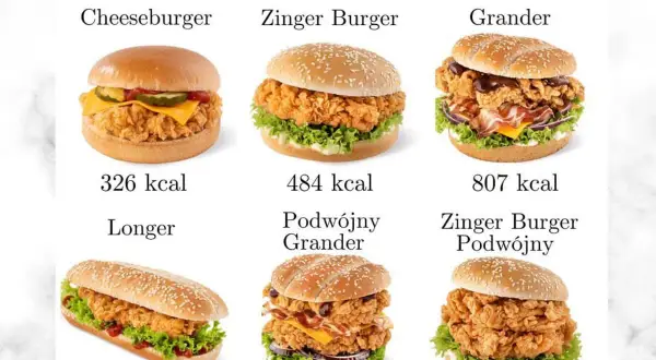 Ile kcal ma Grander KFC? Zaskakujące wartości kaloryczne!
