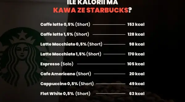 Dokładna kaloryczność kawy latte: sprawdź wartości dla różnych wersji