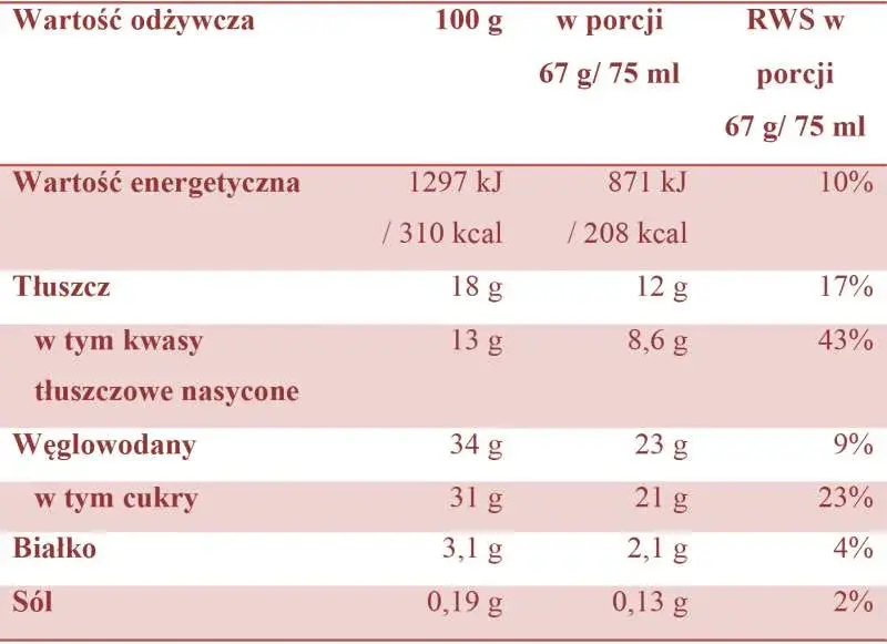 Ile kcal powinno się jeść: zalecane dzienne normy i zasady zdrowej diety