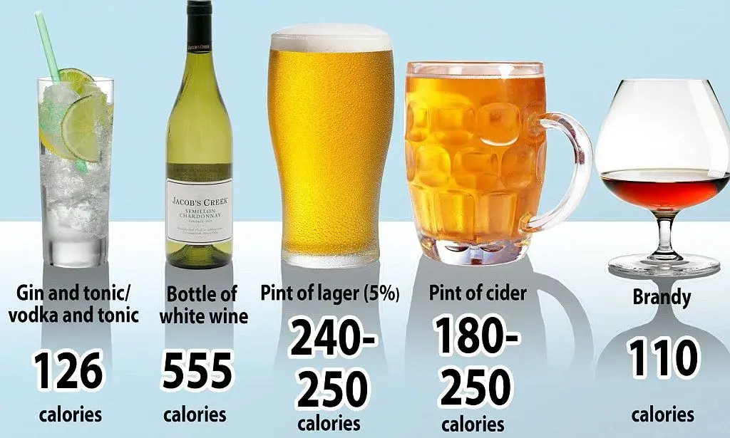 Ile kcal ma wino? Poznaj kaloryczność popularnych rodzajów