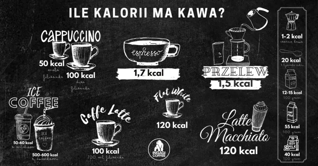 Ile kcal ma czarna kawa bez dodatków - prawda o kaloryczności napoju