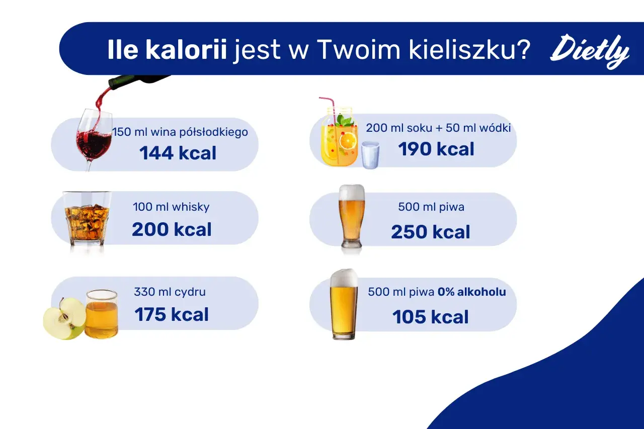 Whisky ile kcal? Poznaj kaloryczność ulubionego trunku