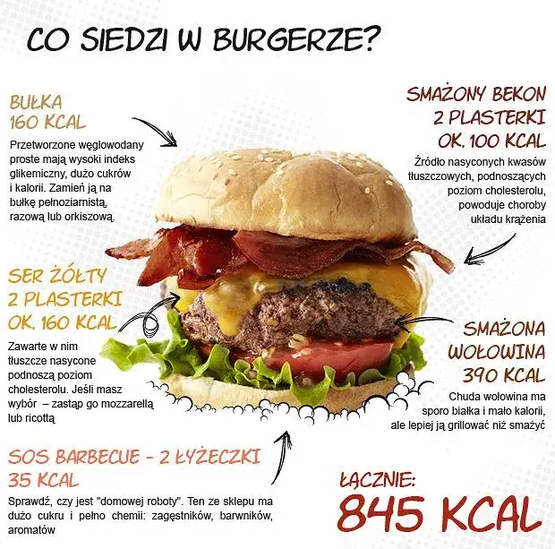 Zdjęcie Ile kcal ma burger z burgerowni? Poznaj prawdę o kaloryczności