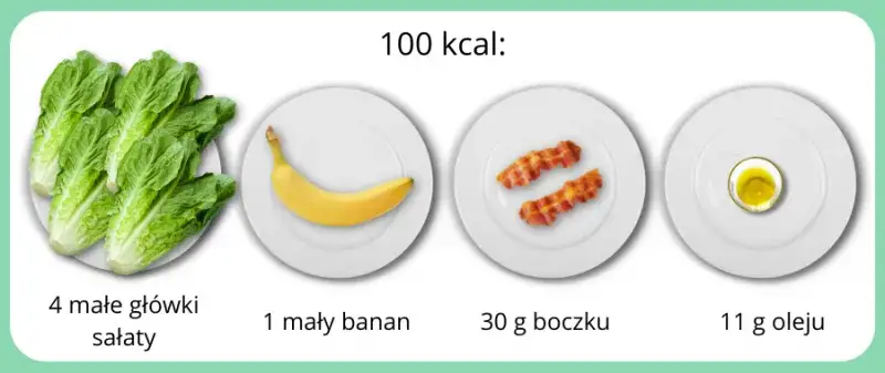 Zdjęcie Poznaj różnicę między kcal ile to kalorii - wszystko co musisz wiedzieć