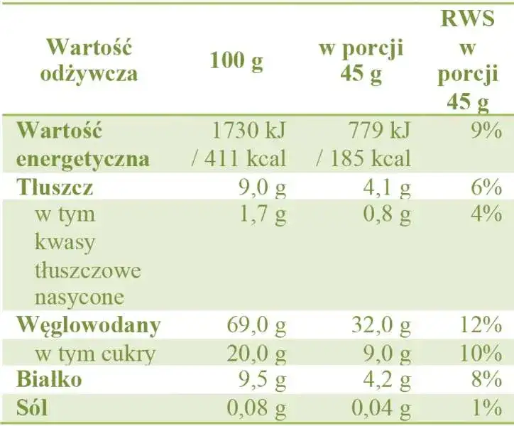 Zdjęcie 1 gram tłuszczu to 9 kcal: Zaskakująca wartość kaloryczna