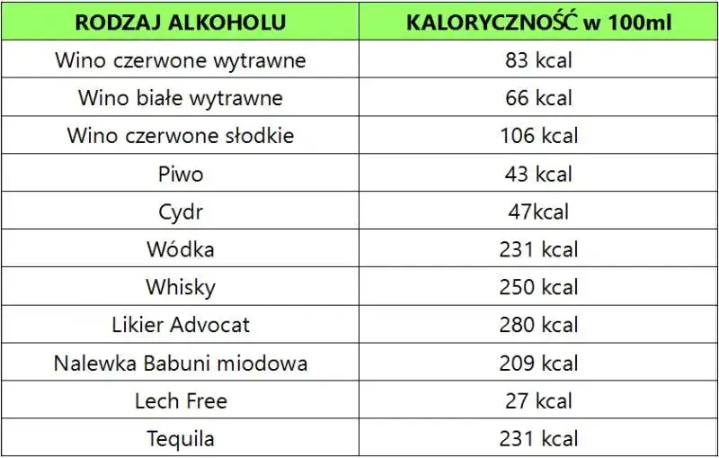 Zdjęcie Czy whisky tuczy? Odkryj prawdę o wpływie alkoholu na wagę