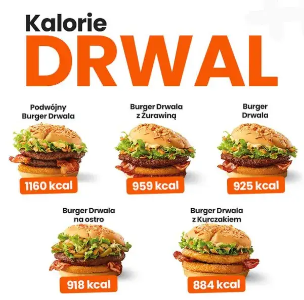 Zdjęcie Ile kcal ma drwal z kurczakiem? Poznaj dokładną wartość!