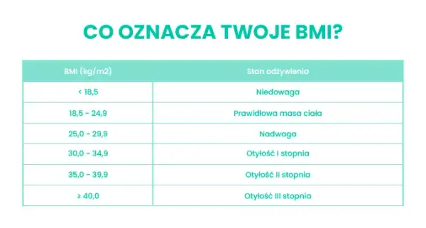 Od jakiego BMI jest nadwaga i jakie mogą być jej konsekwencje?