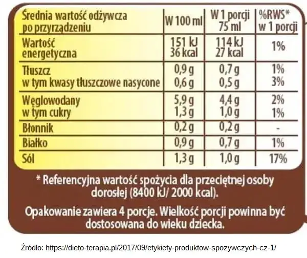 Ile kcal ma każdy produkt: kompletna tabela wartości kalorycznych i analiza