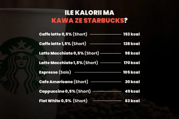 Ile kalorii w kawie rozpuszczalnej? Prawda zaskakuje!