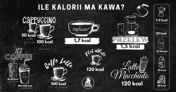 Ile kcal ma czarna kawa bez dodatków - prawda o kaloryczności napoju